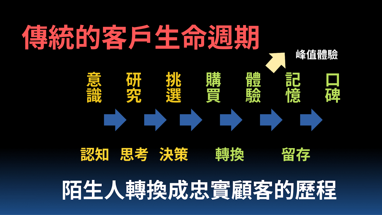 驗光所行銷簡報截圖