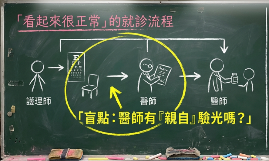 六歲以下兒童驗光法律灰色地帶解析圖：醫師有親自驗光嗎？——目鏡大叔李錫彥